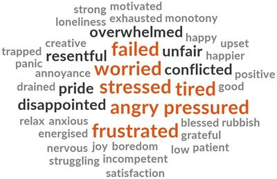 Home-schooling and caring for children during the COVID-19 lockdown in the UK: emotional states, systems of support and coping strategies in working mothers